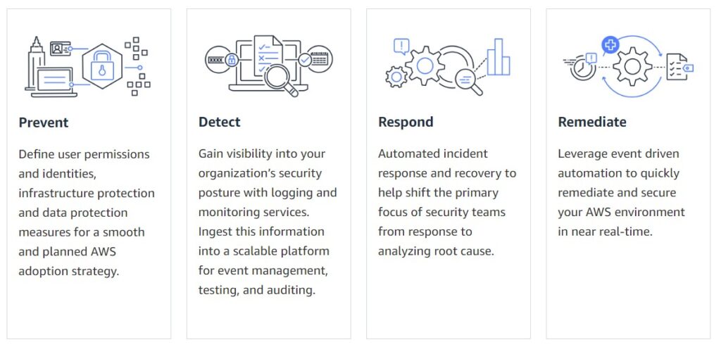 Siemens Teamcenter X now SaaS on AWS Cloud