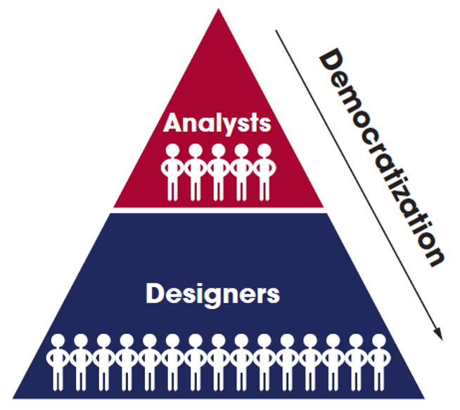 Democratization of engineering simulation