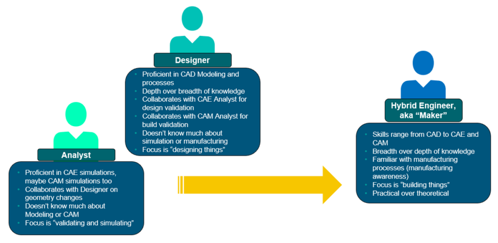 Maker personas