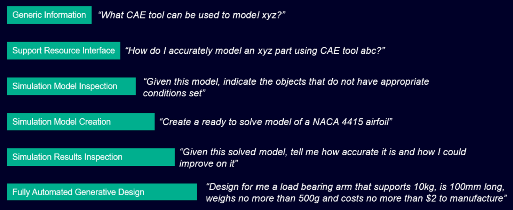 LLM CAE Classifications