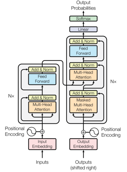 Flow chart