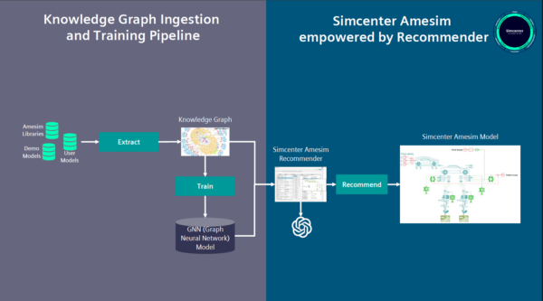 Lisa’s journey: Embracing Simcenter Amesim Recommender as a new simulation engineer