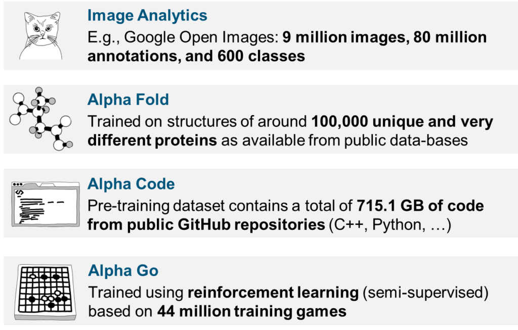 Typical dataset sizes of various Generative AI models
