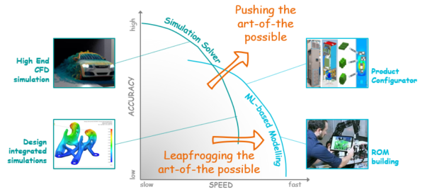 How to sustain the ongoing evolution of industrial simulation?