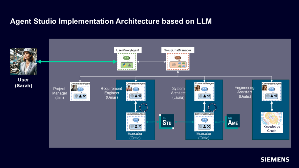 Multi-Agent System Implementation Architecture