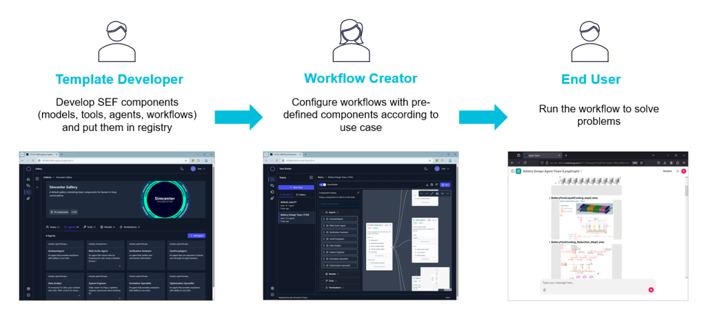 CAE Agentic AI Workflow of using Simcenter Engineering Foundry