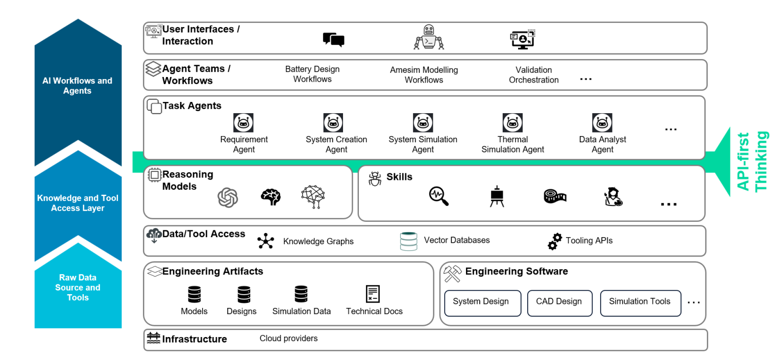 Agentic Data Engineering Your next colleague is an agent: The dawn of agentic AI-aided ...