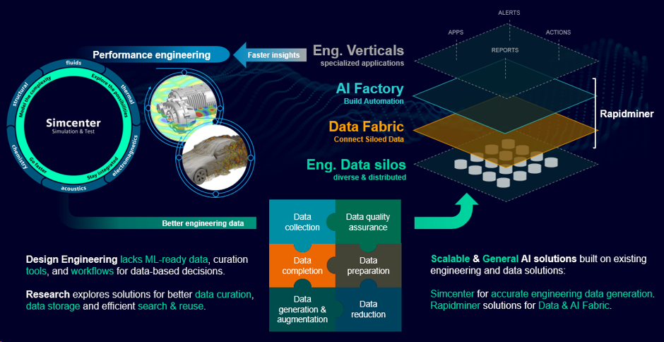 Innovative solutions workflow towards trustworthy data-centric AI