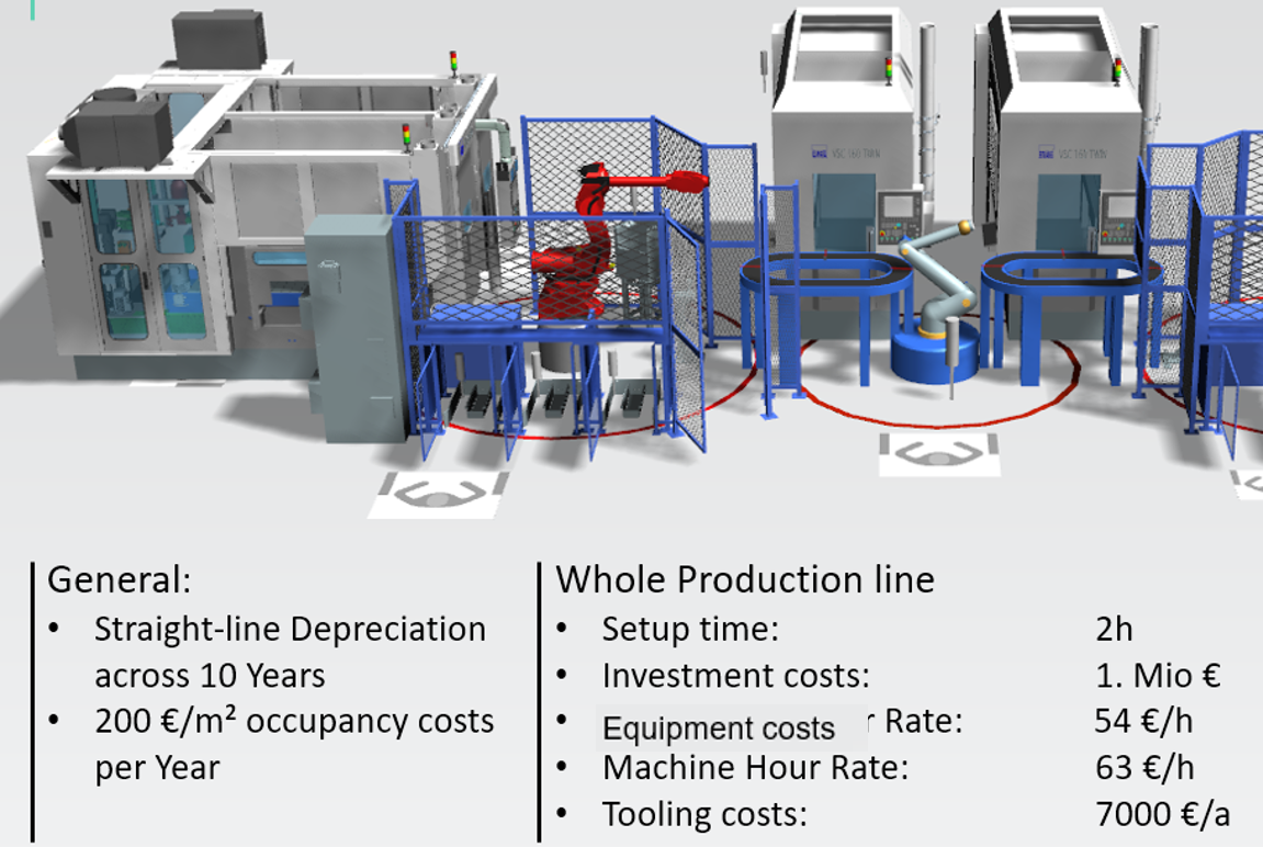 Tecnomatix Plant Simulation 15 - What's New? - Tecnomatix