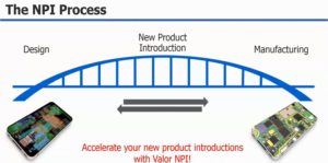 Printed circuit board designs optimized for manufacturing