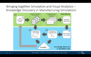 Data Farming Research Project with Audi and VW