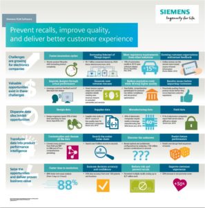 Siemens’ booth demos impress at the IPC APEX Electronics Show 2017