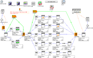 How to Optimize Your Lean Value Stream with Manufacturing Simulation
