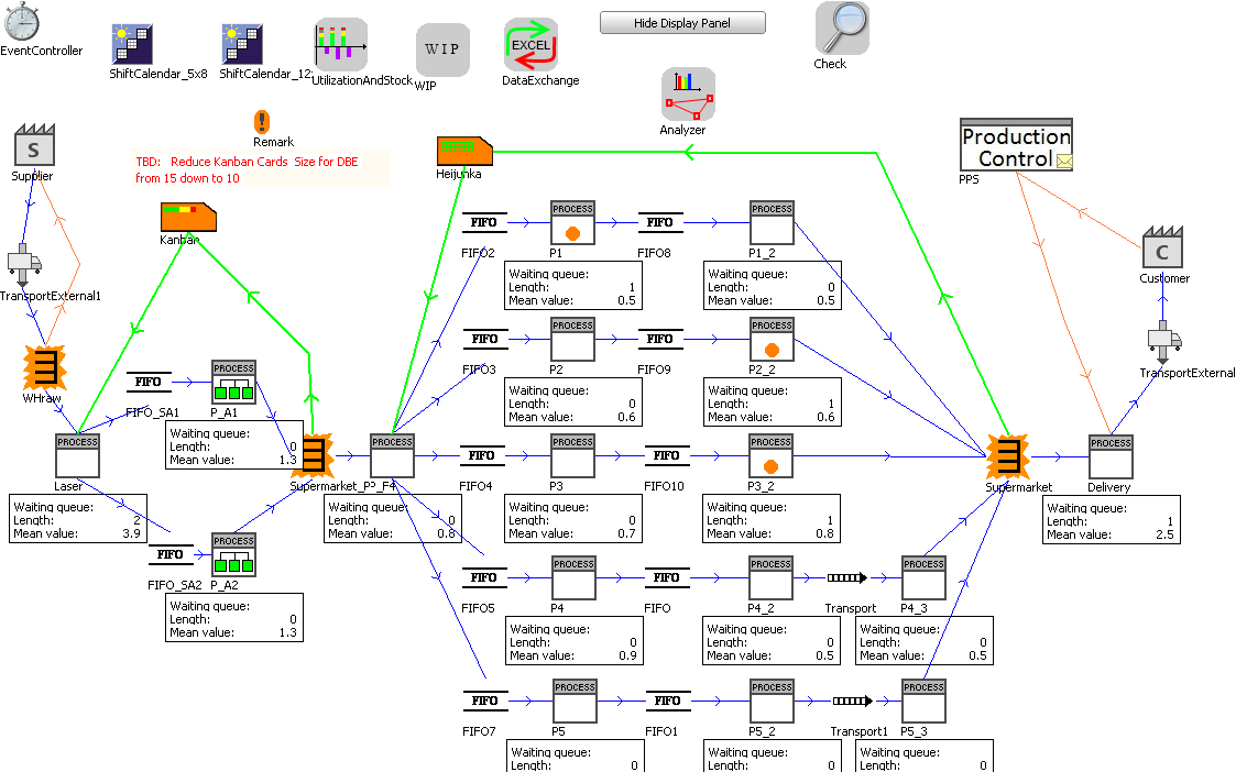 How to Optimize Your Lean Value Stream with Manufacturing Simulation ...