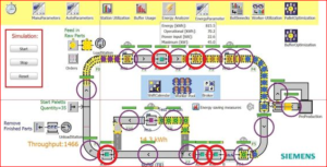 Siemens featured in sustainable manufacturing story