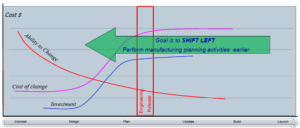 Aerospace & Defense Manufacturing – Right the First Time