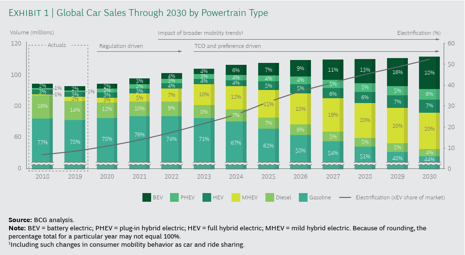 BCG Exhibit 1