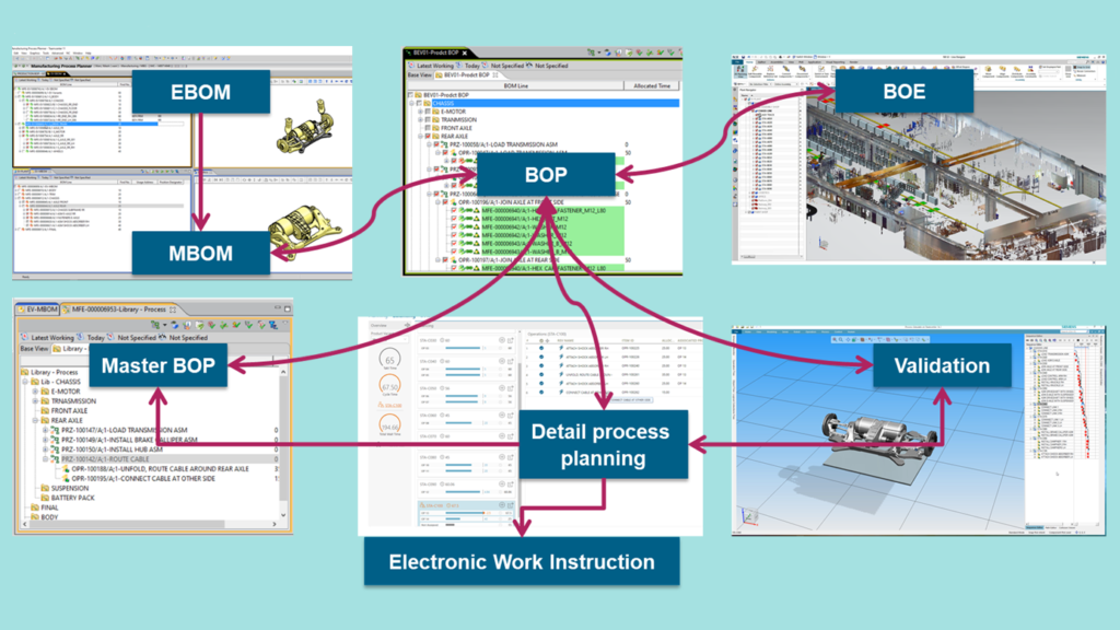 Siemens EV Platforms Solution