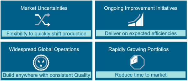 Assembly Planning Challenges and Requirements