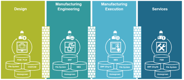 Assembly Planning Silos