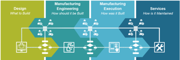 Assembly Planning Digital Thread