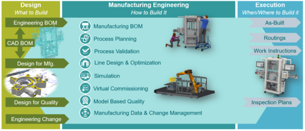 Assembly Planning Solutions