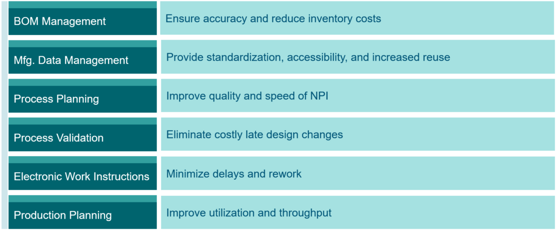 Why do you need integrated assembly planning? - Tecnomatix