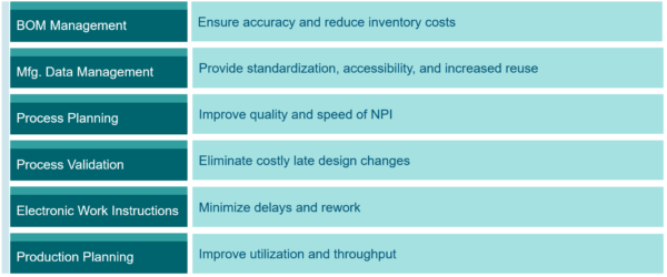 Assembly Planning Capabilities