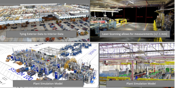 This is the REAL digital twin!