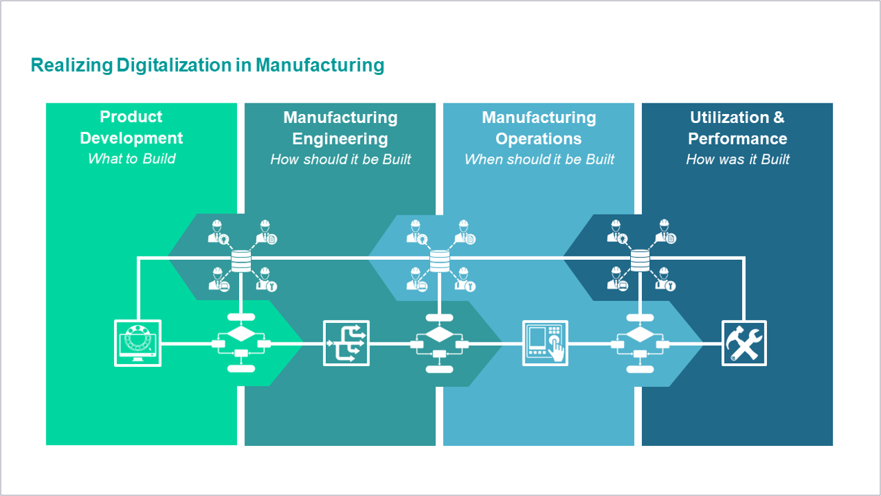 Manufacturing matters - Digital Manufacturing, that is. - Tecnomatix