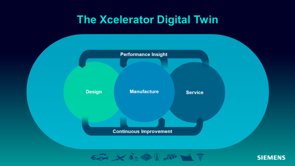 Xcelerator Digital Twin