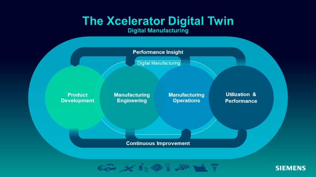 Xcelerator Digital Twin Manufacturing