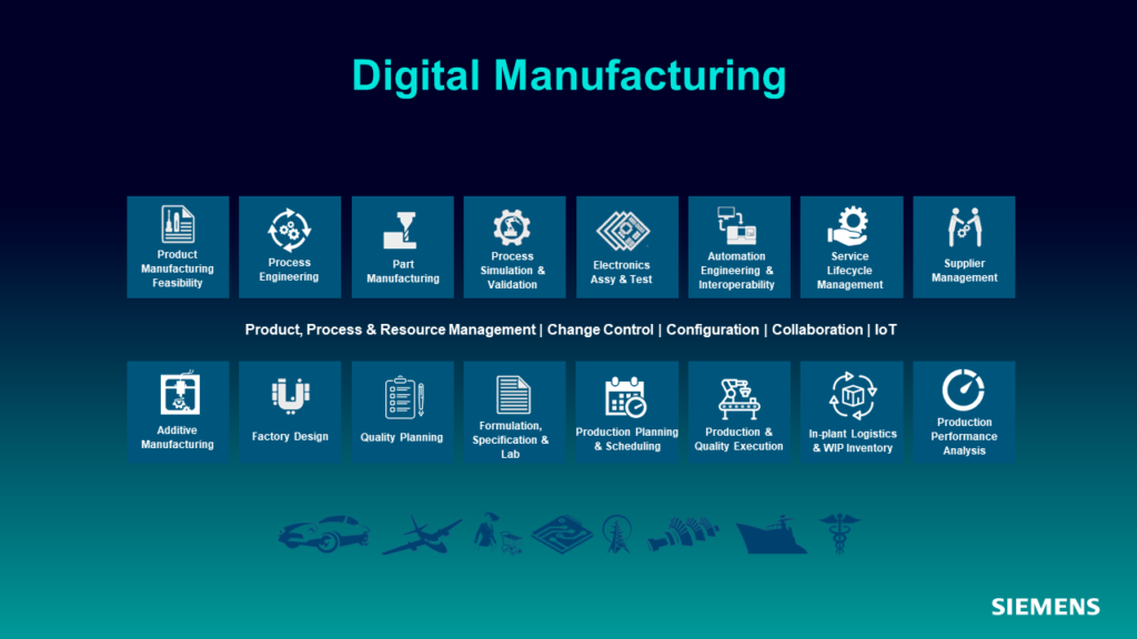 Digital Manufacturing