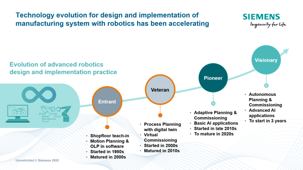 Evolution Roadmap