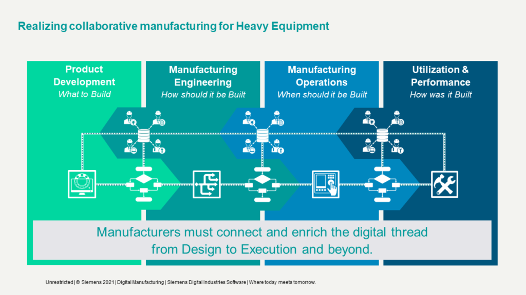 Digital Thread for Heavy Equipment Manufacturing