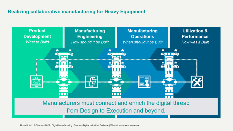 Collaborative Manufacturing: Critical for success in today’s complex ...