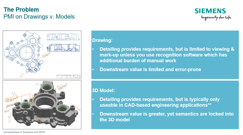 Model-based quality