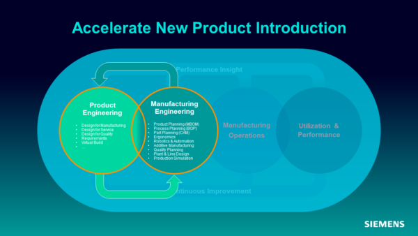 Accelerate New Product Introduction