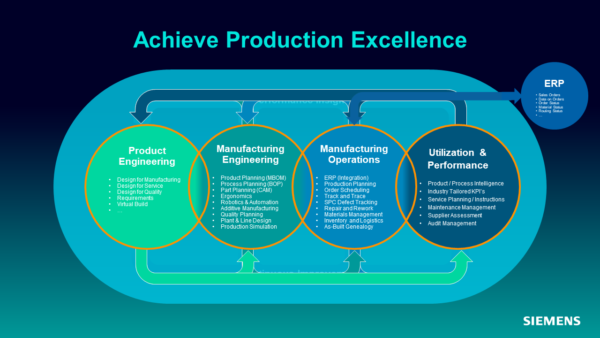 Achieve Production Excellence