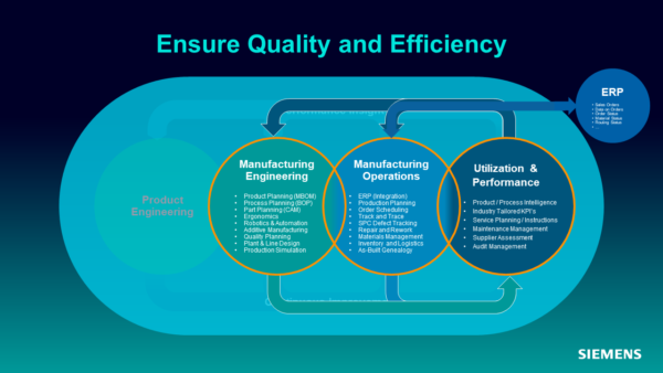 Ensure Quality and Efficiency