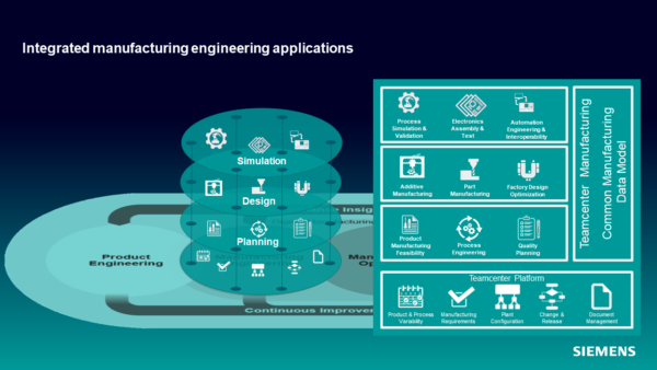 Integrated Manufacturing Engineering