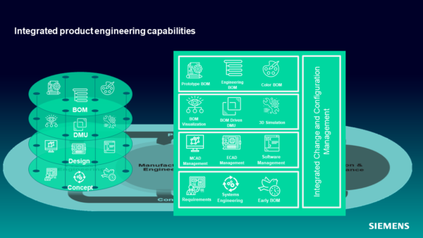 Integrated Product Engineering