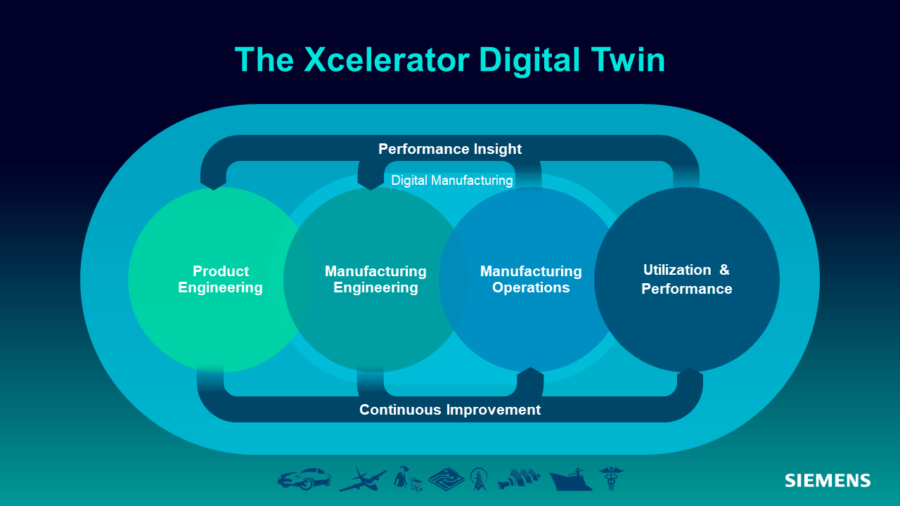 Continuity of the Digital Thread in Manufacturing - Tecnomatix