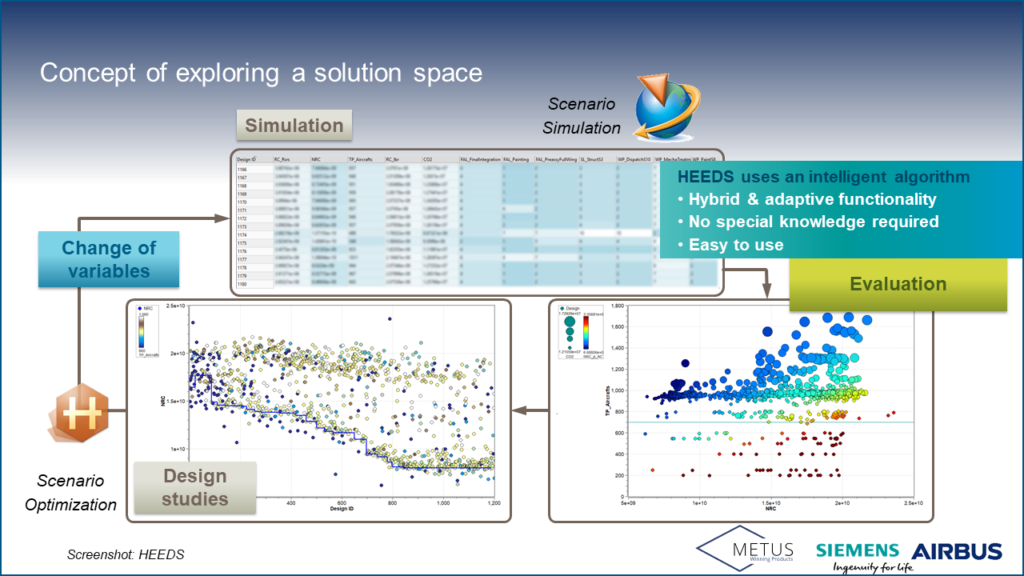 Airbus Digital Manufacturing