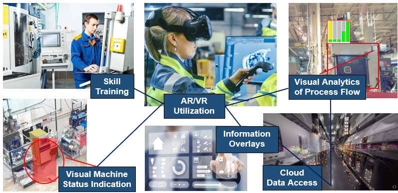 Aging Aircraft Vision for the Future