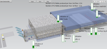 Leveraging simulation to advance pharmaceutical manufacturing