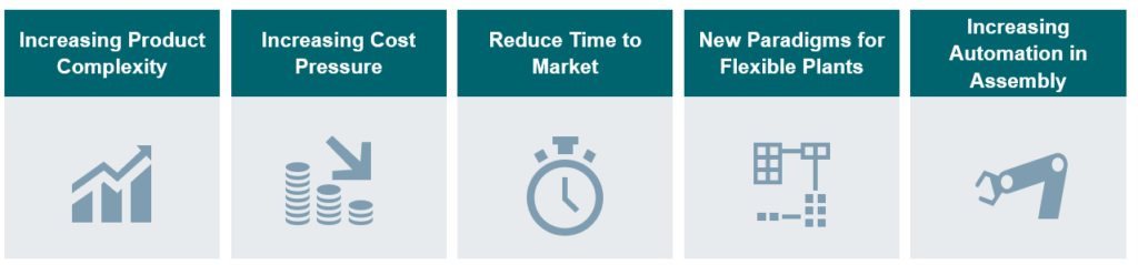 Manufacturing Automation Challenges