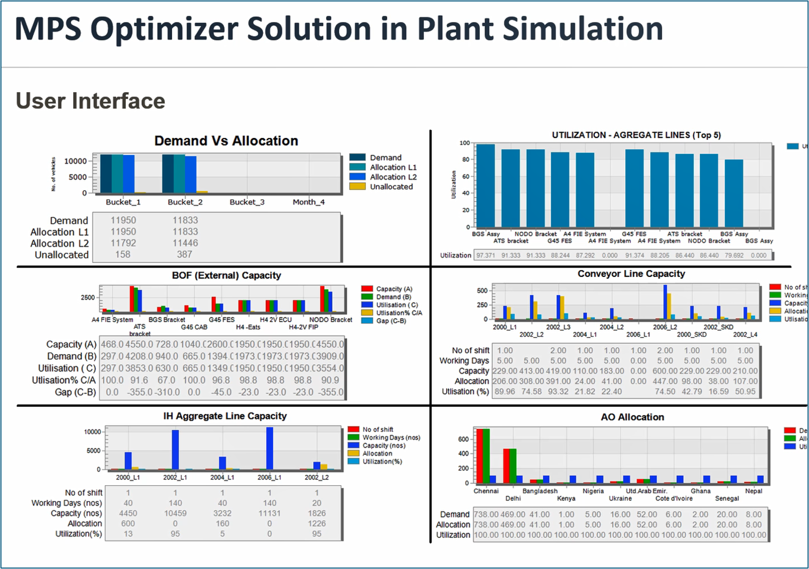 Better planning and logistics optimization with Plant Simulation ...