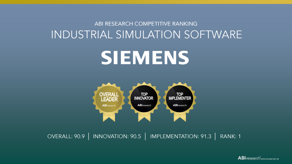 Siemens ranked #1 in a recent ABI Research competitive ranking report of industrial simulation software providers.