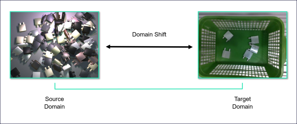 Domain Shift